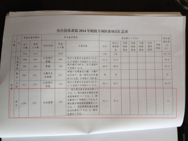 先贤樊子迟墓修葺捐资活动倡议书
